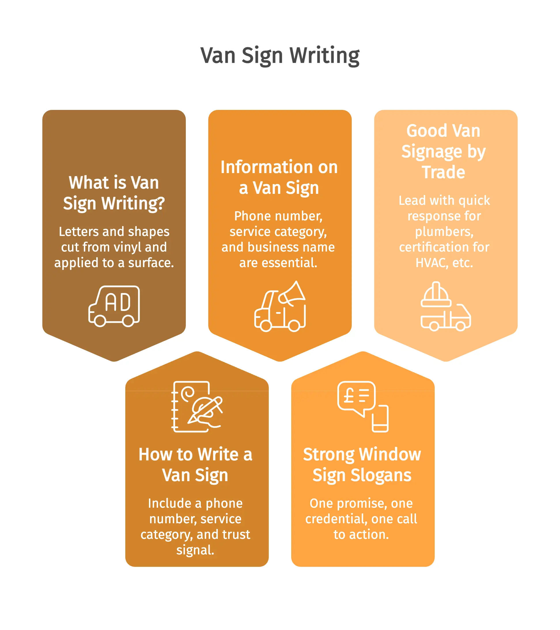 Van Sign Writing