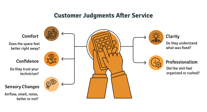 What Customers Actually Judge After a Service Visit