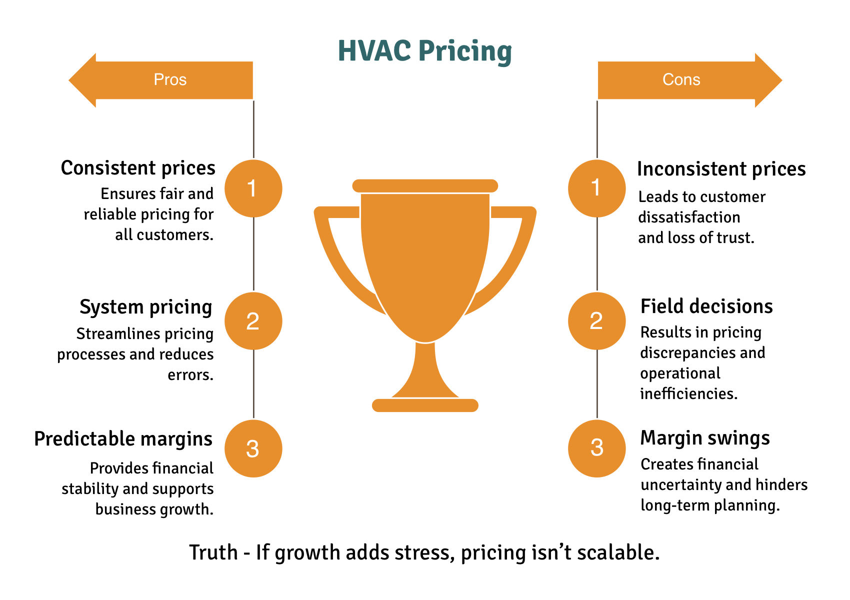 HVAC Pricing