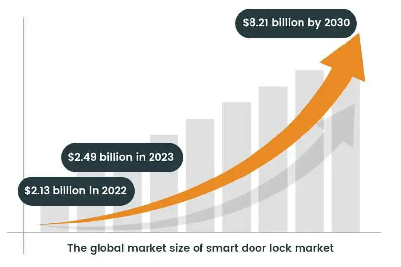 smarrt door lock
