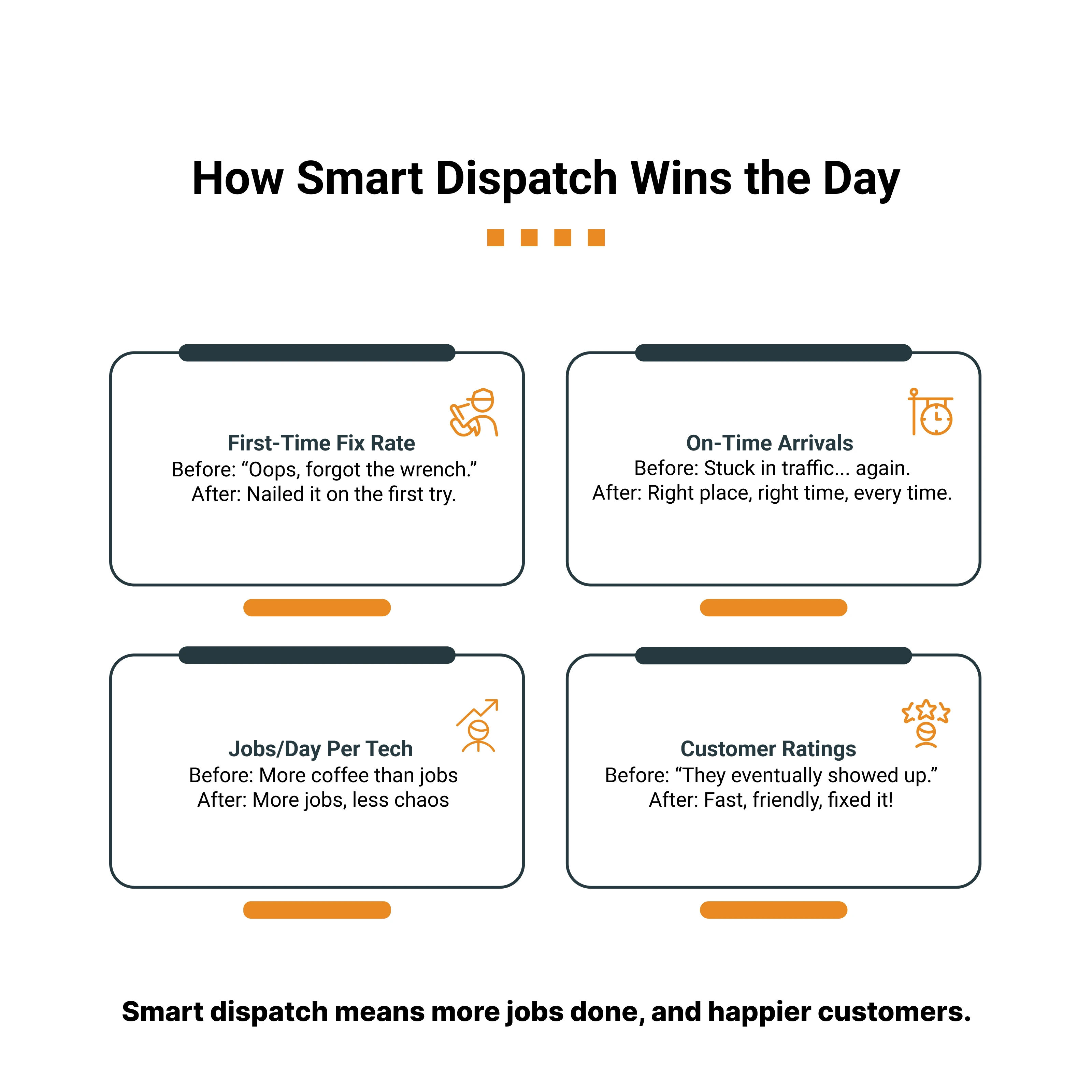 Smart dispatch