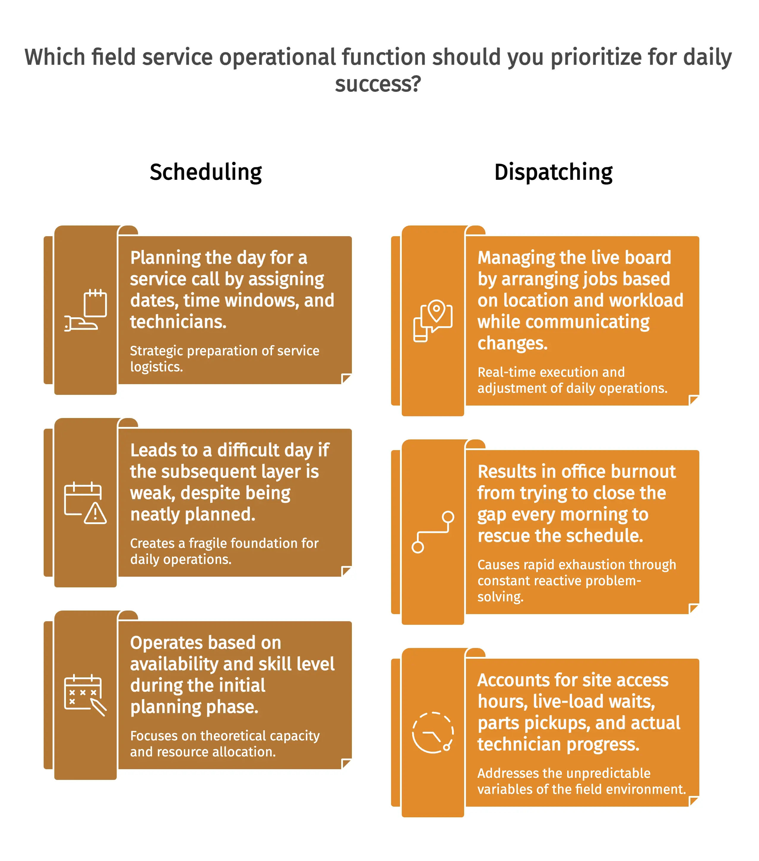 Scheduling versus dispatching