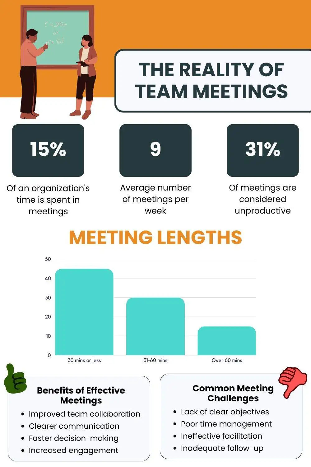 Team Meeting