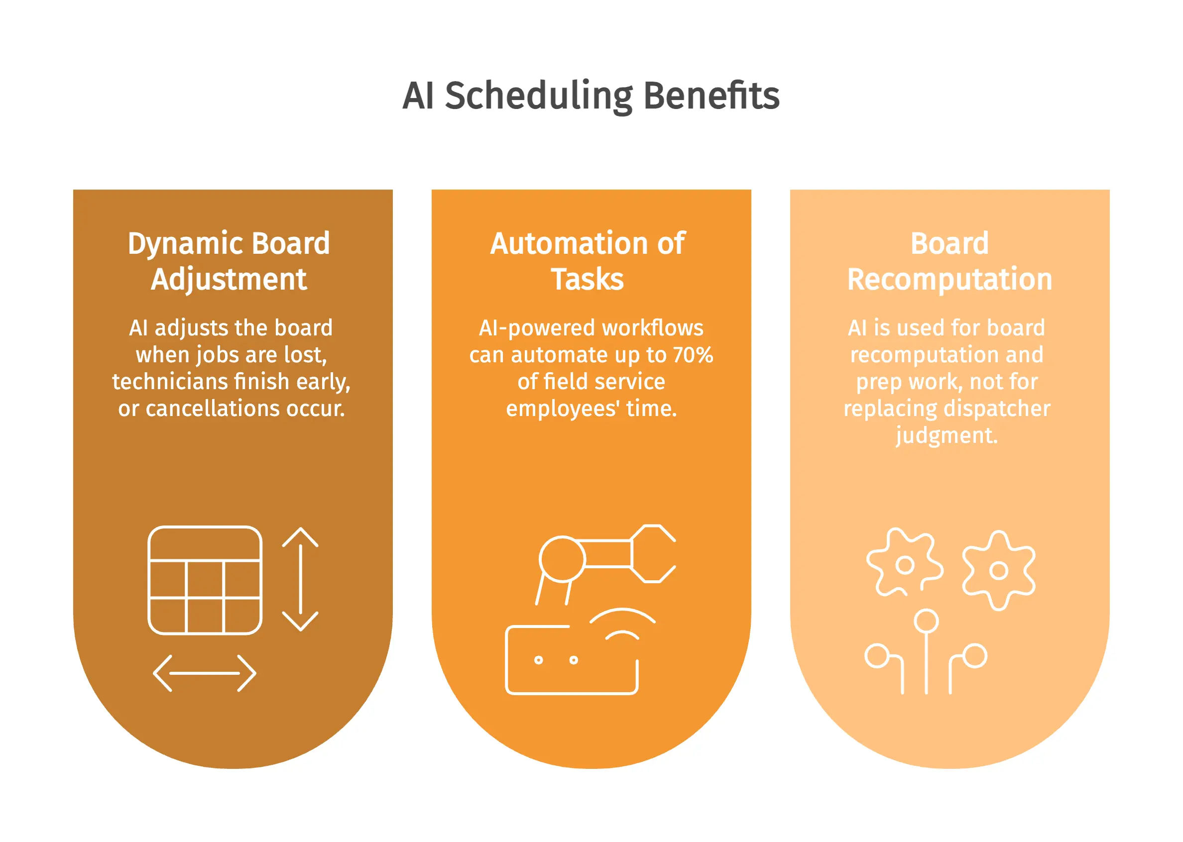 AI Scheduling Benefits