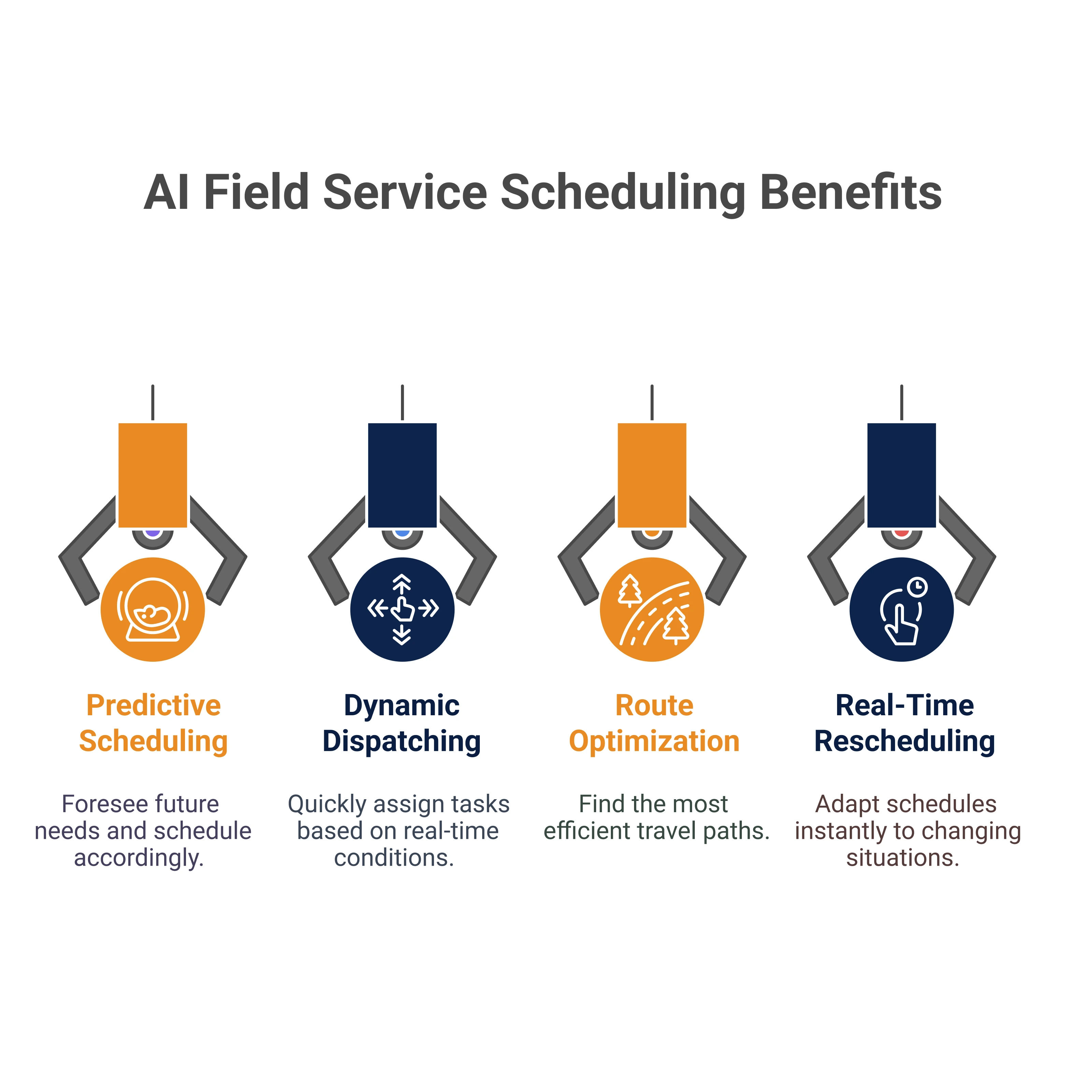 Implement AI In Field Service Scheduling
