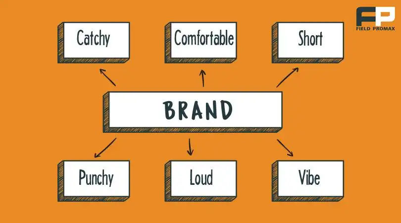 Characteristics-of-A-Good-Brand-Name