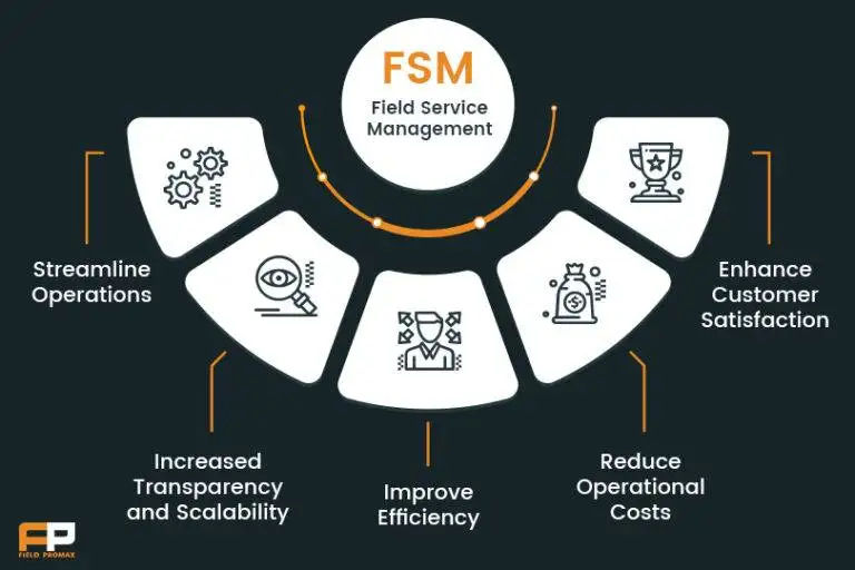 field service management software