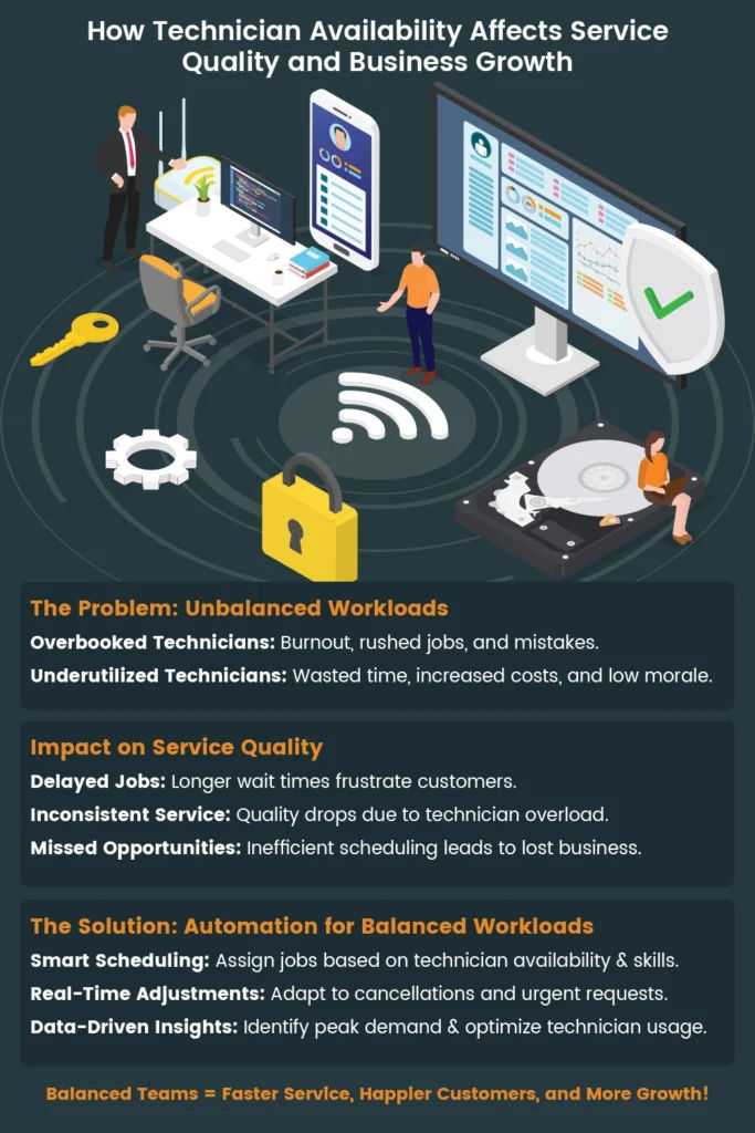Infographic