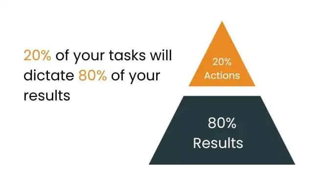 implement proactive