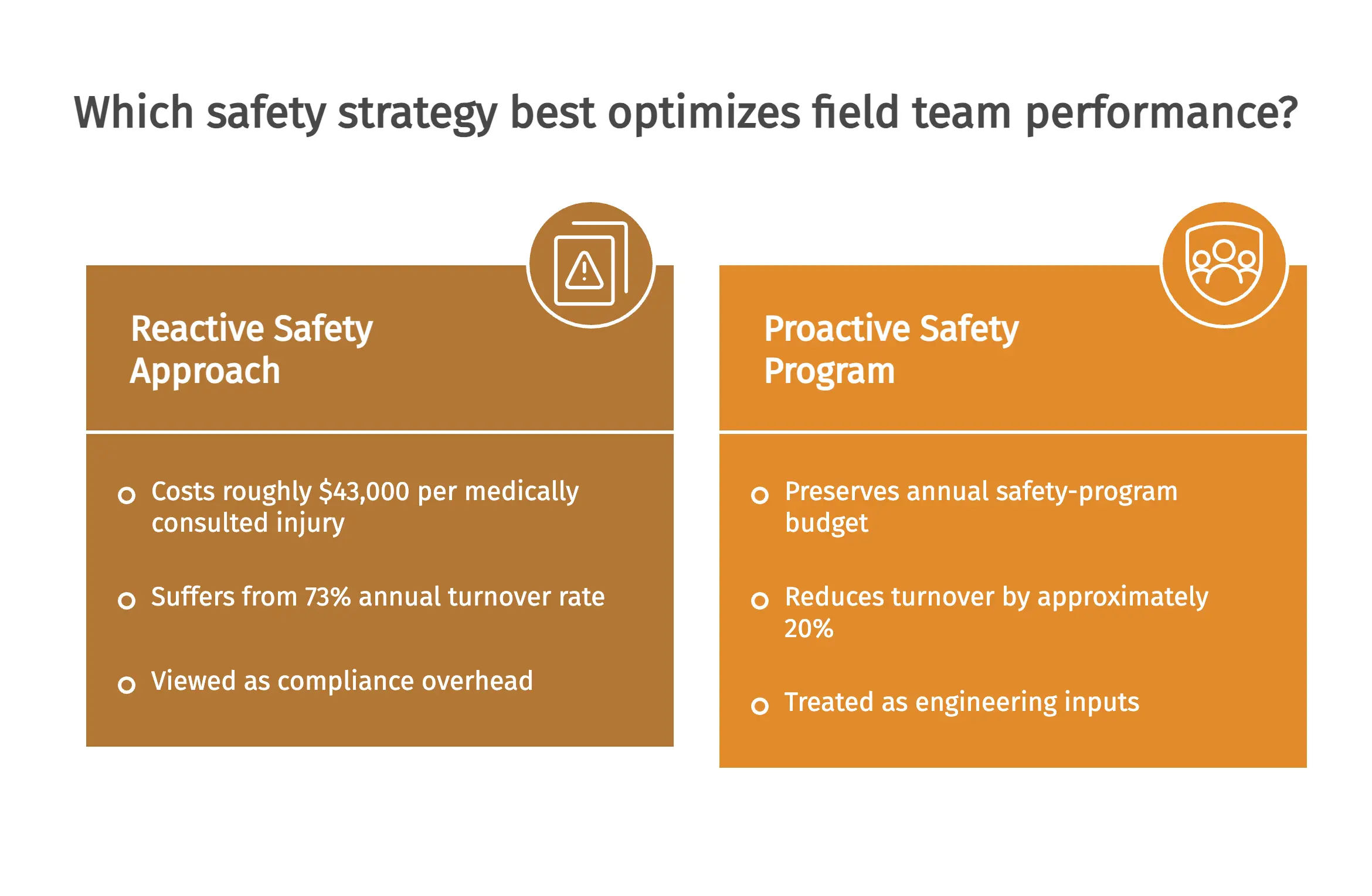 safety strategy best optimizes field team performance