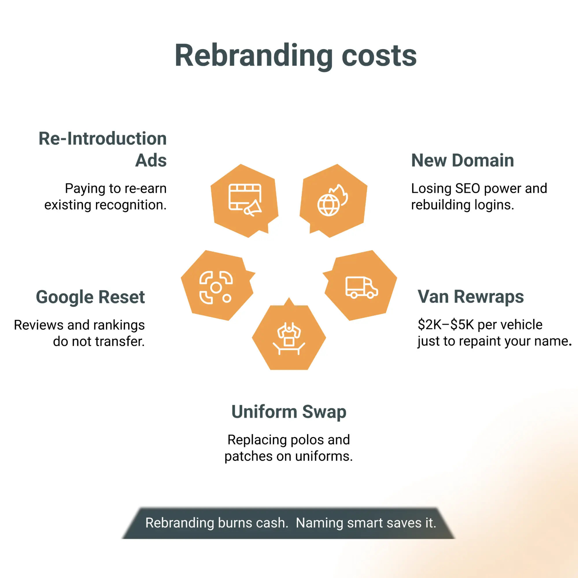 Rebranding burns