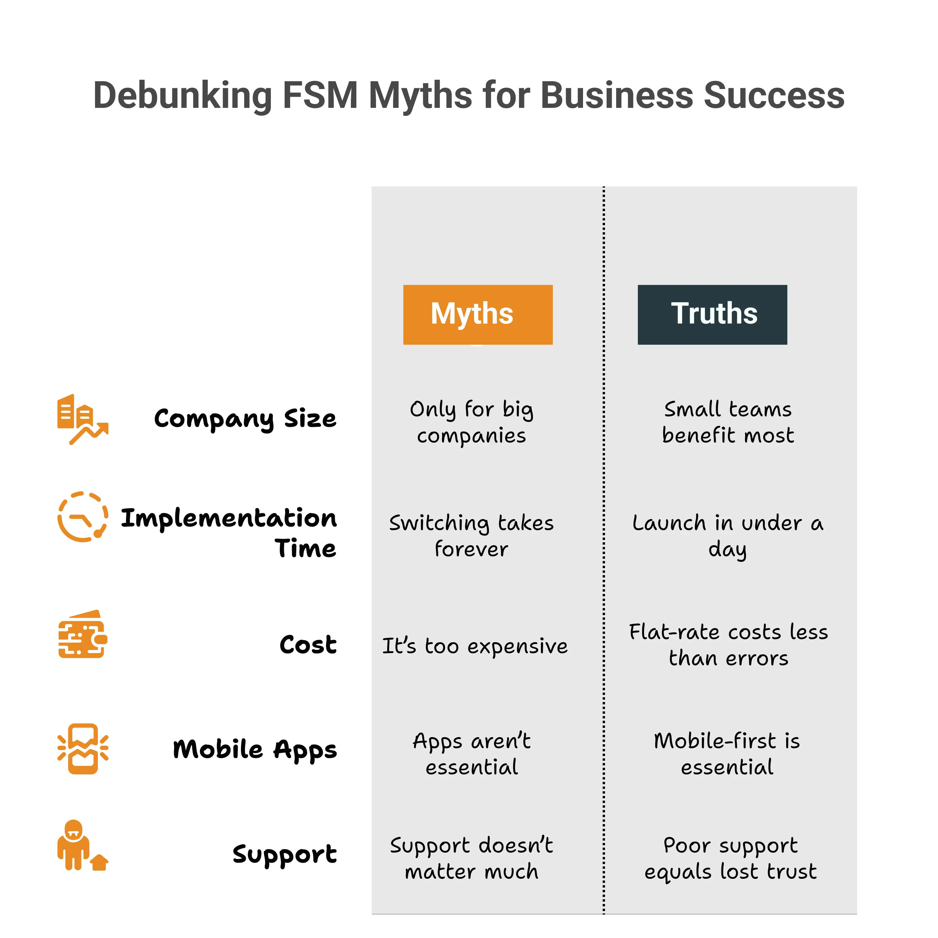 common myths