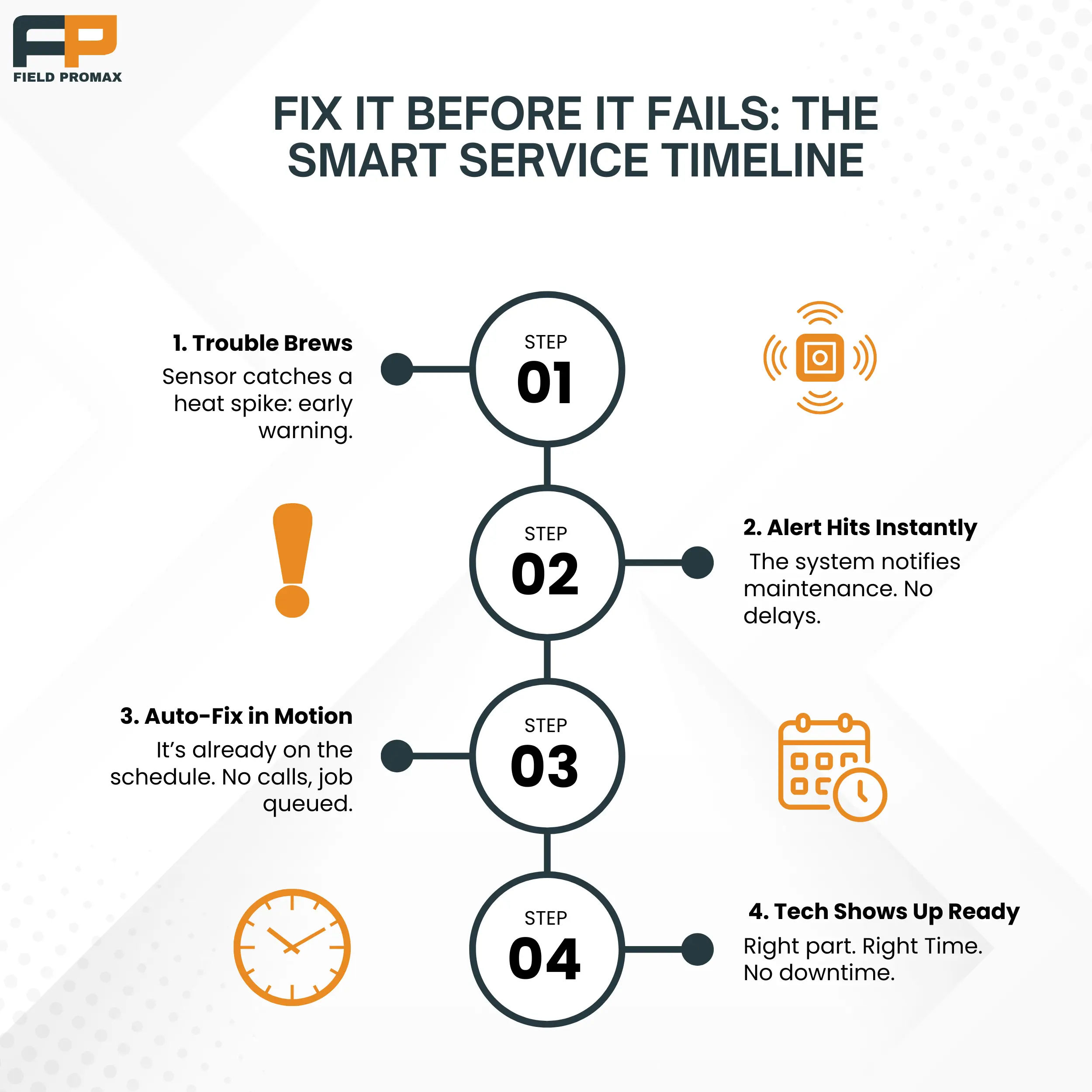service timeline