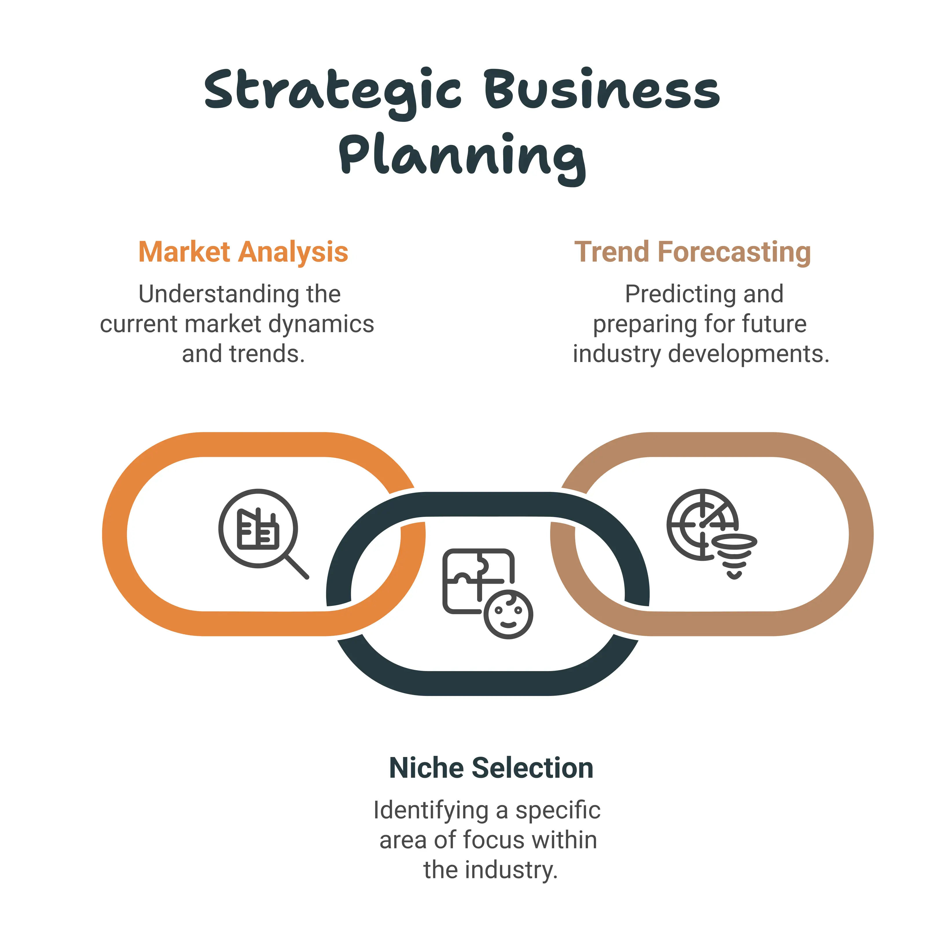strategic business plan