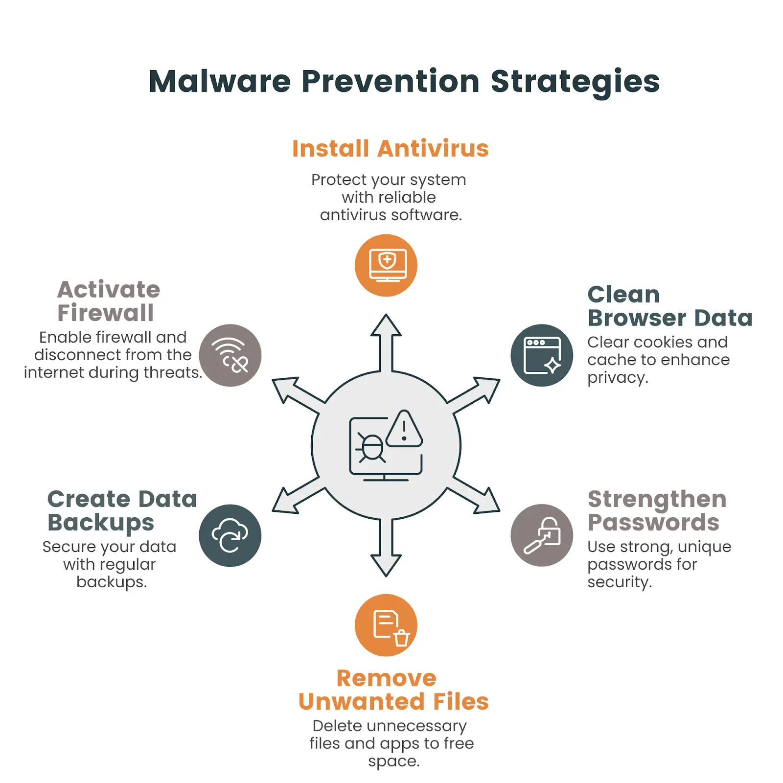 malware
