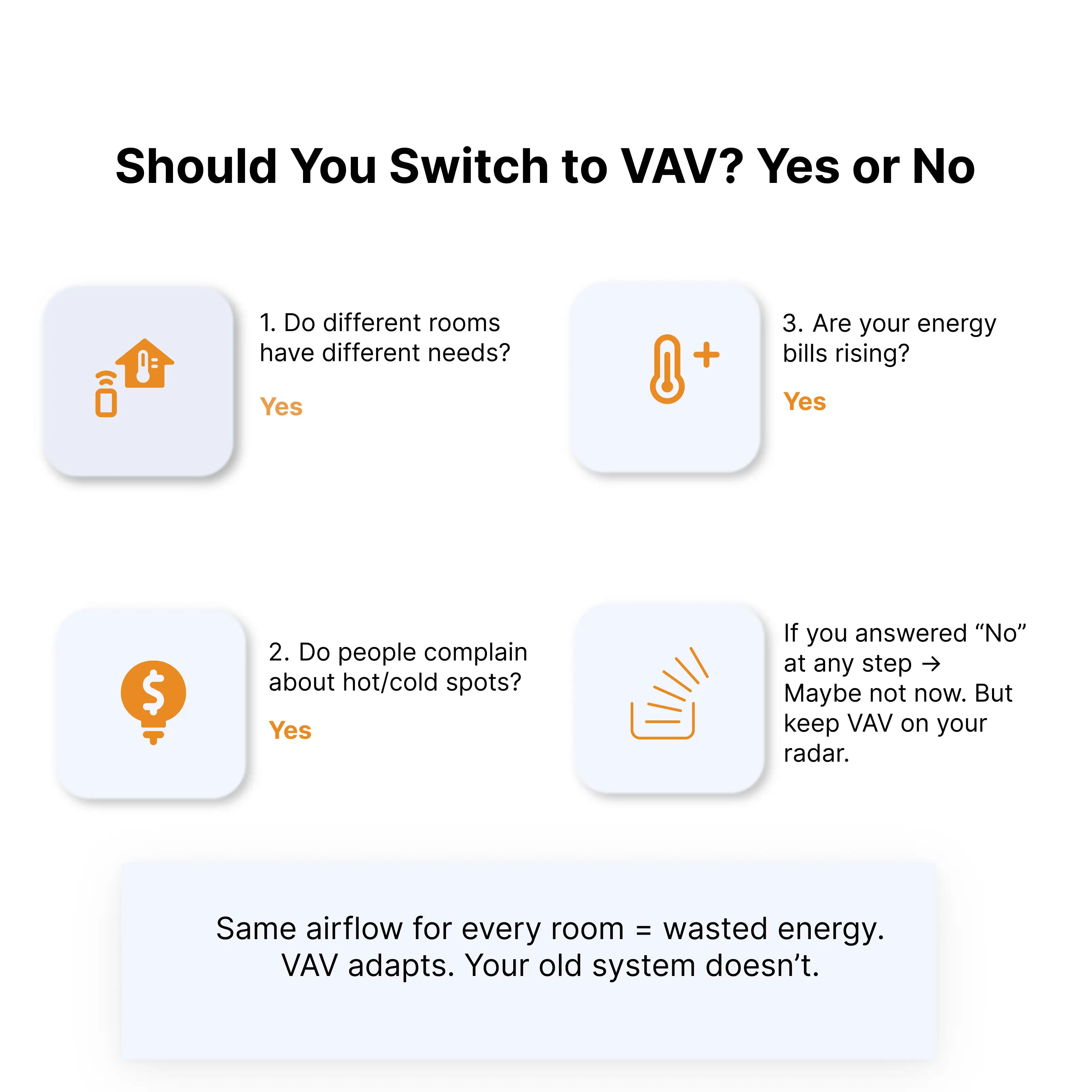 VAV in HVAC