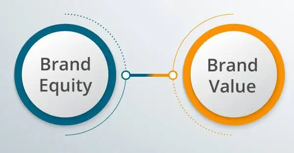 Brand Value