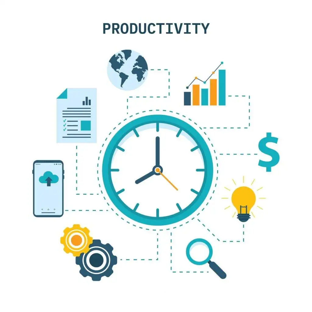 Productivity