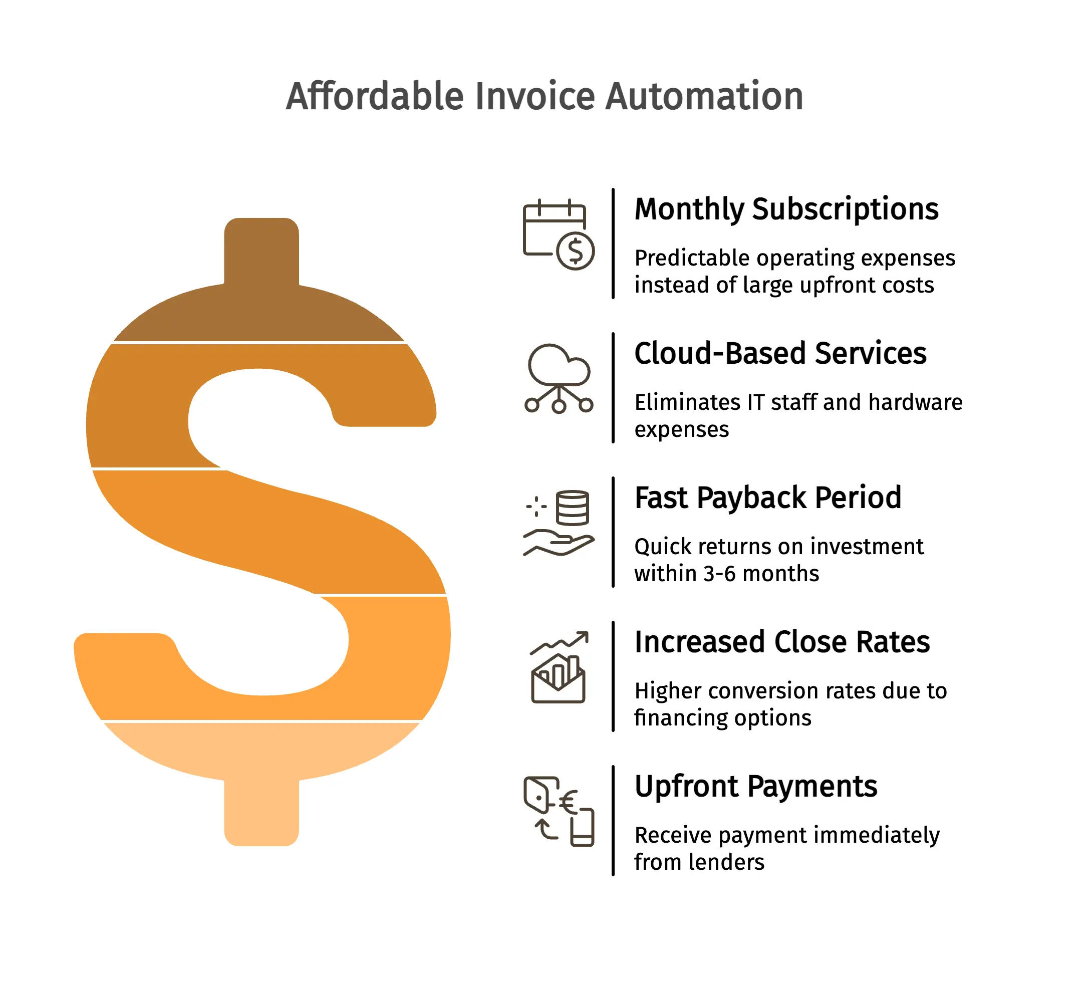 Affordable invoice Automation.