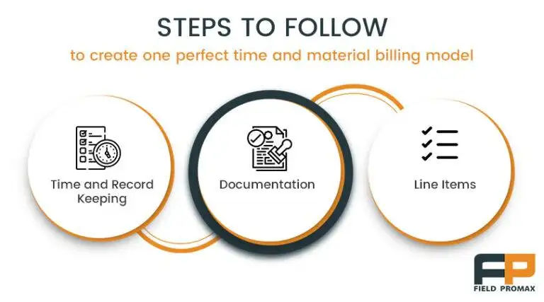 Best-Practices-for-Time-and-Material-Invoicing