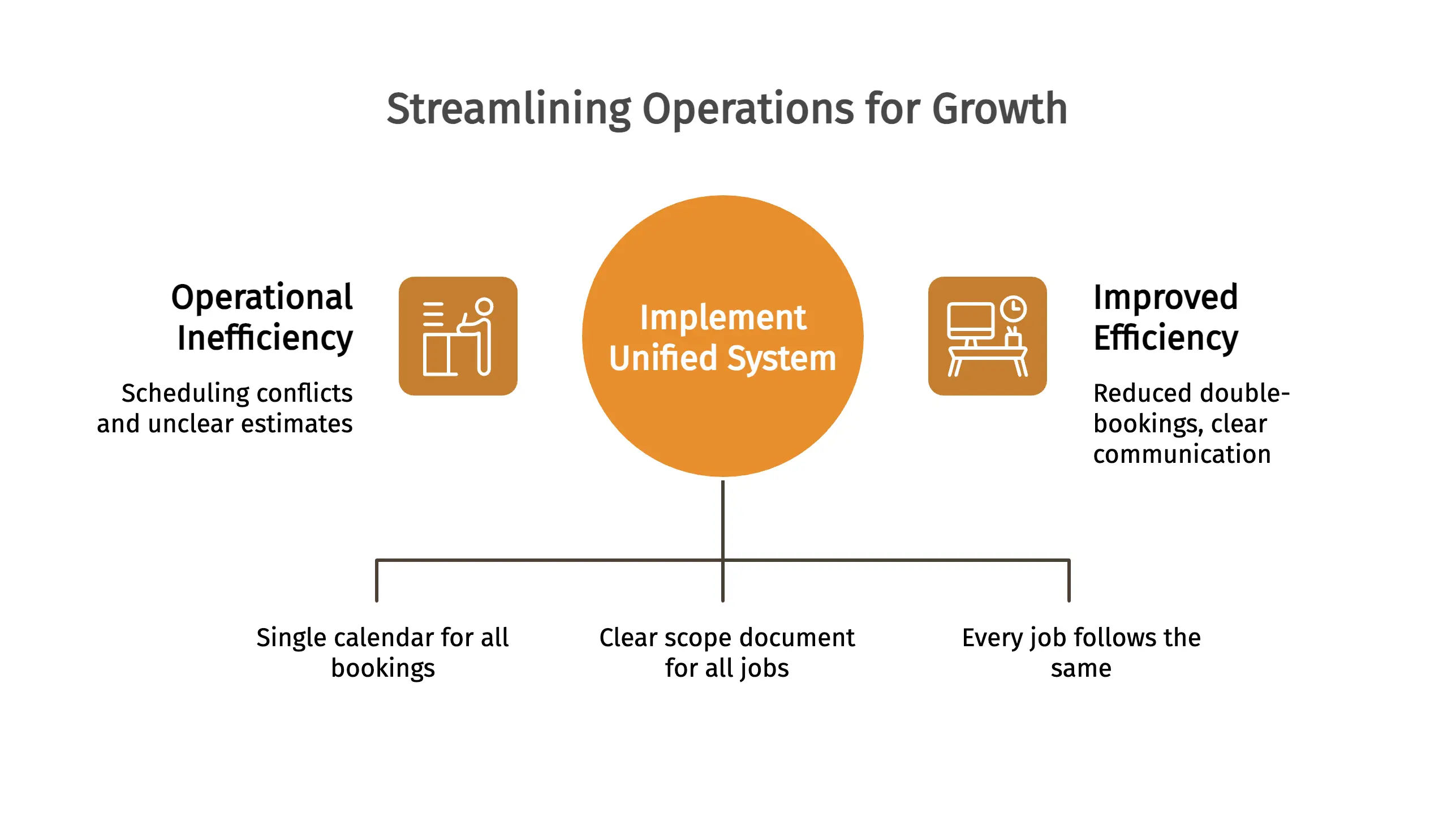 Streamlining Operations for Growth