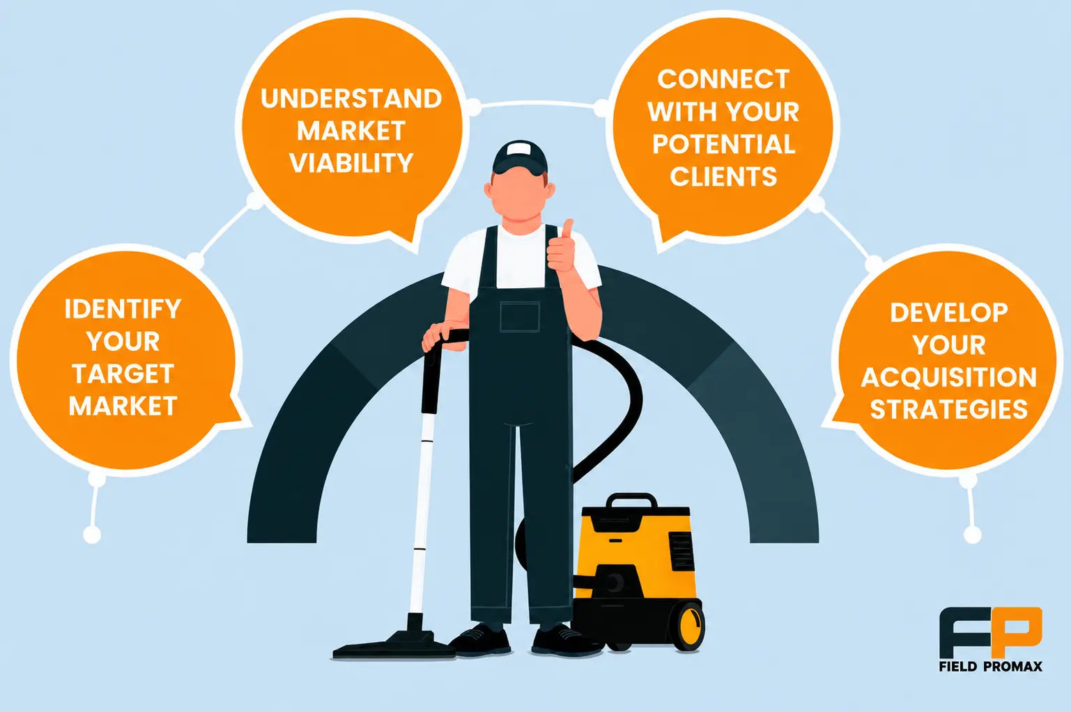 diagram of customer acquisition funnel for small cleaning business
