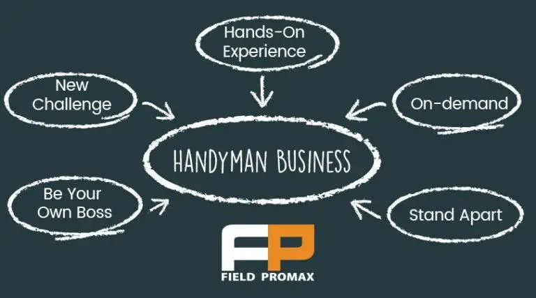 Handyman Business