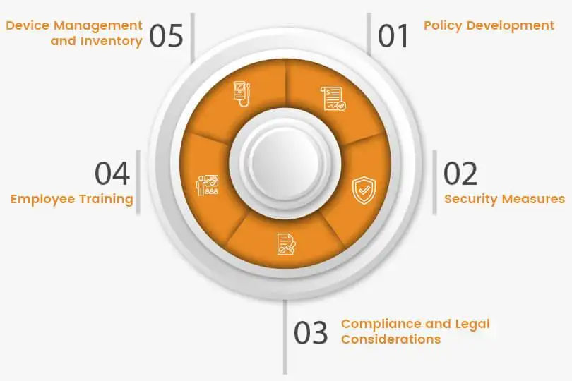 byod-practices-for-field-service-businesses