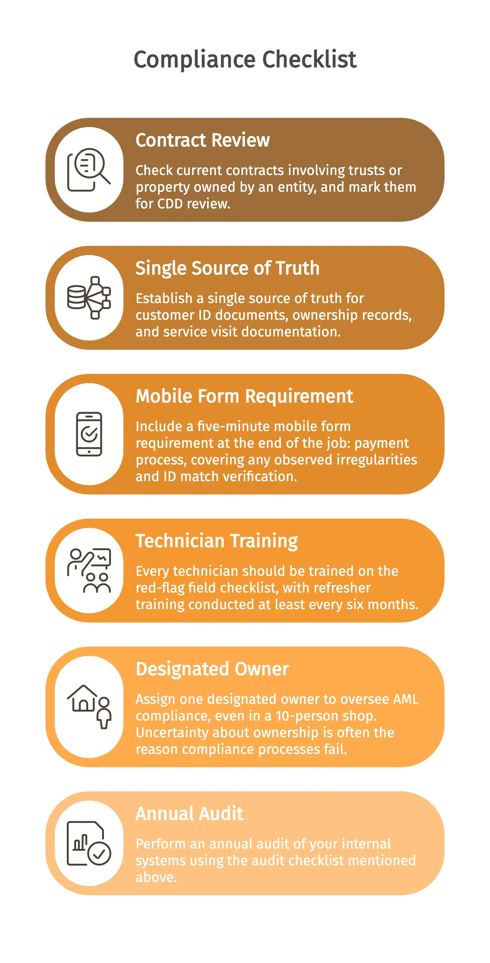 Compliance Checklist