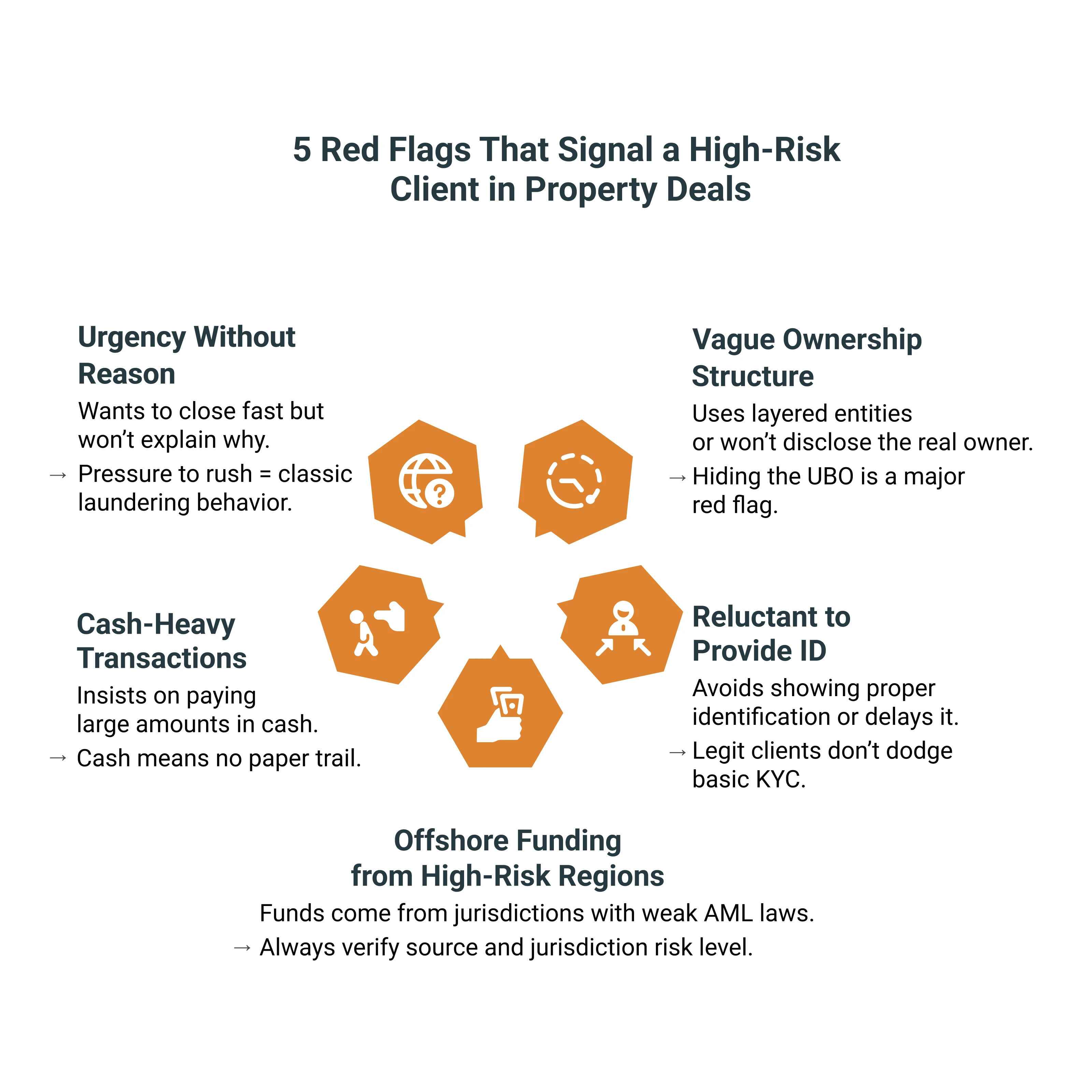 5 Red Flags 