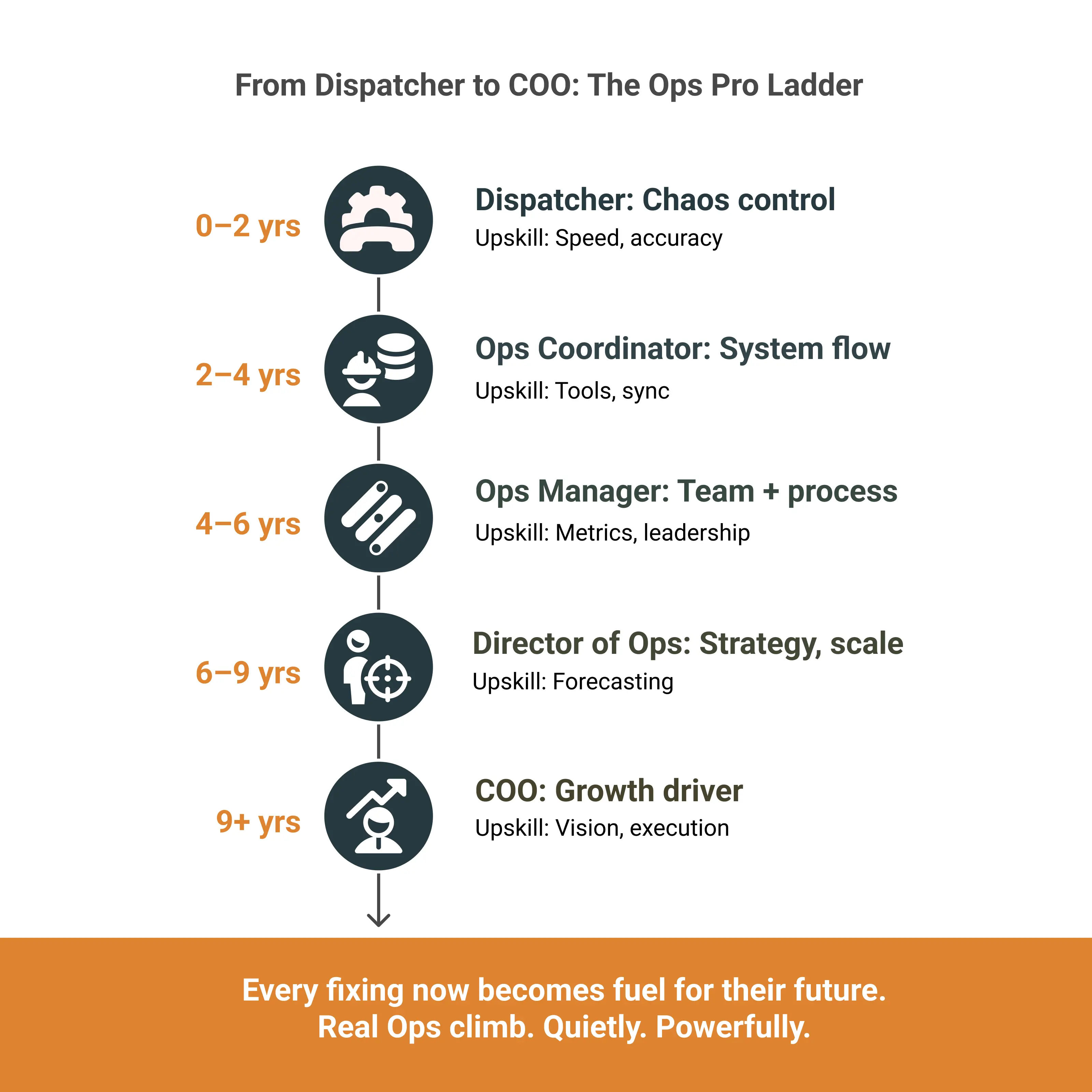 From Dispatcher to COO: The Ops Pro Ladder