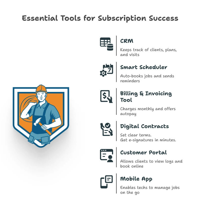 Handyman Toolkit for Subscription Success