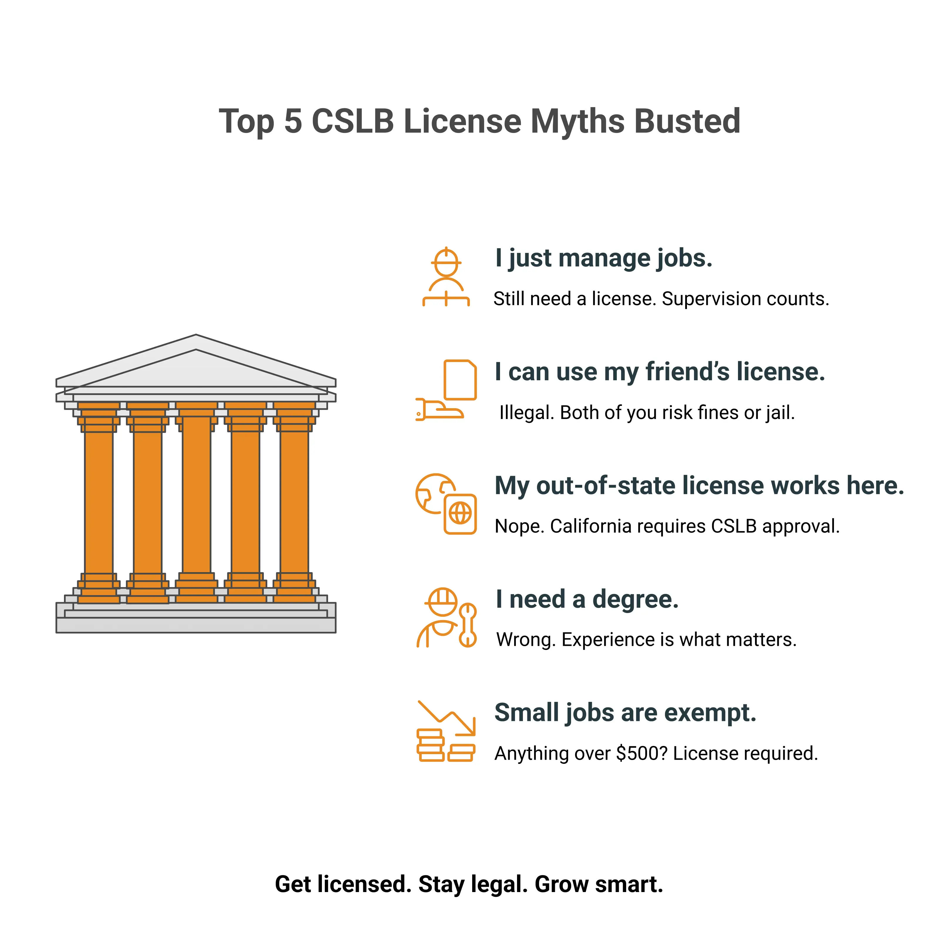 Top 5 CSLB License Myths Busted