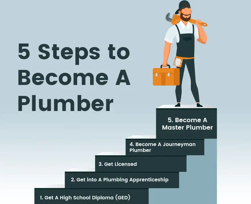 5 Steps to Become A Plumber