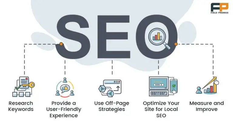Contractor SEO