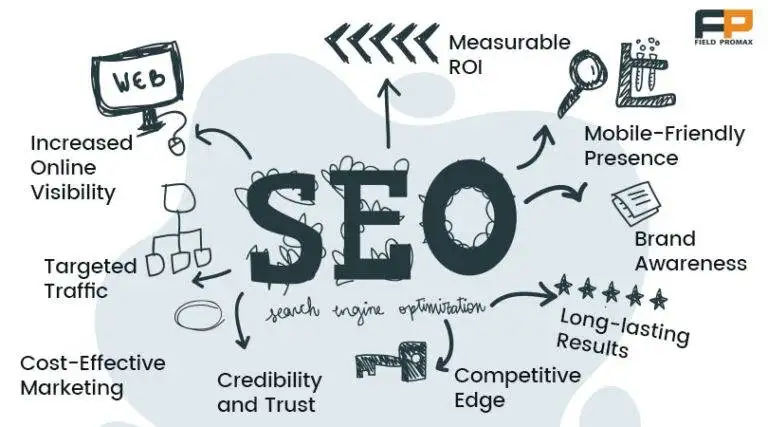 Importance of SEO