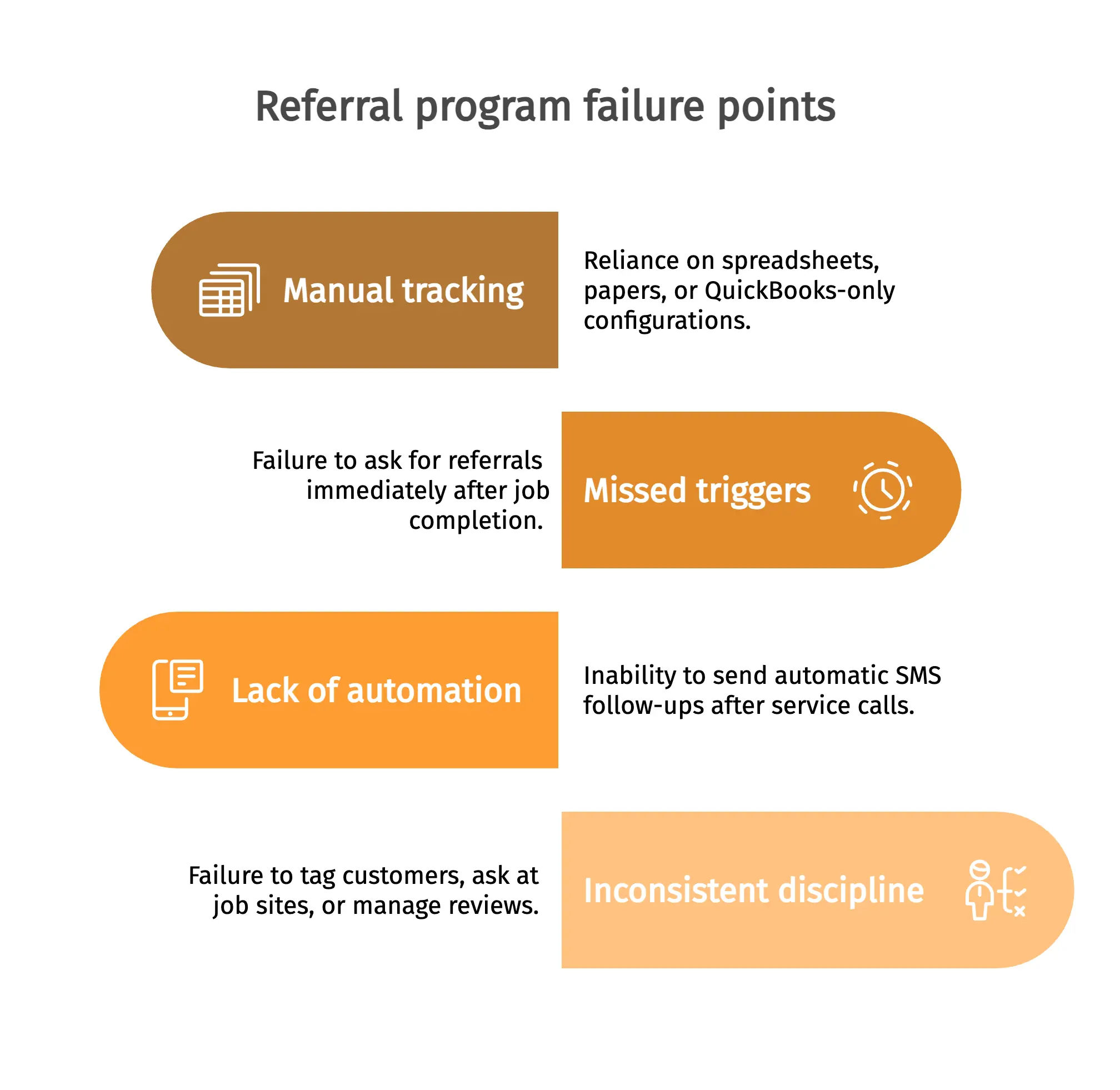 Referral program failure points