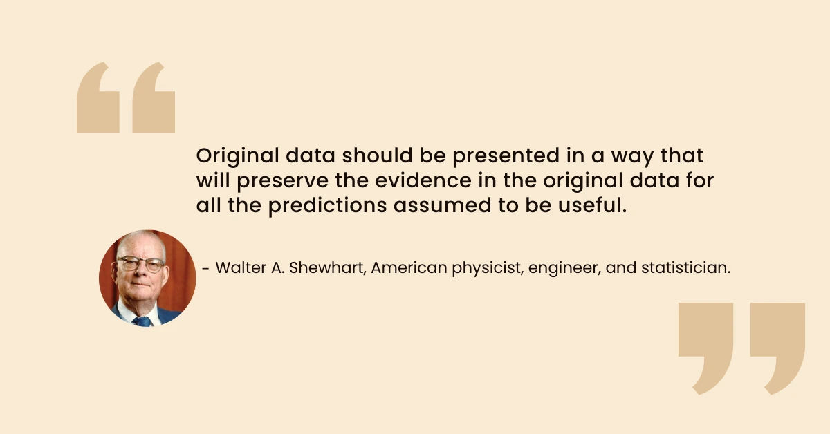 Walter A. Shewhart