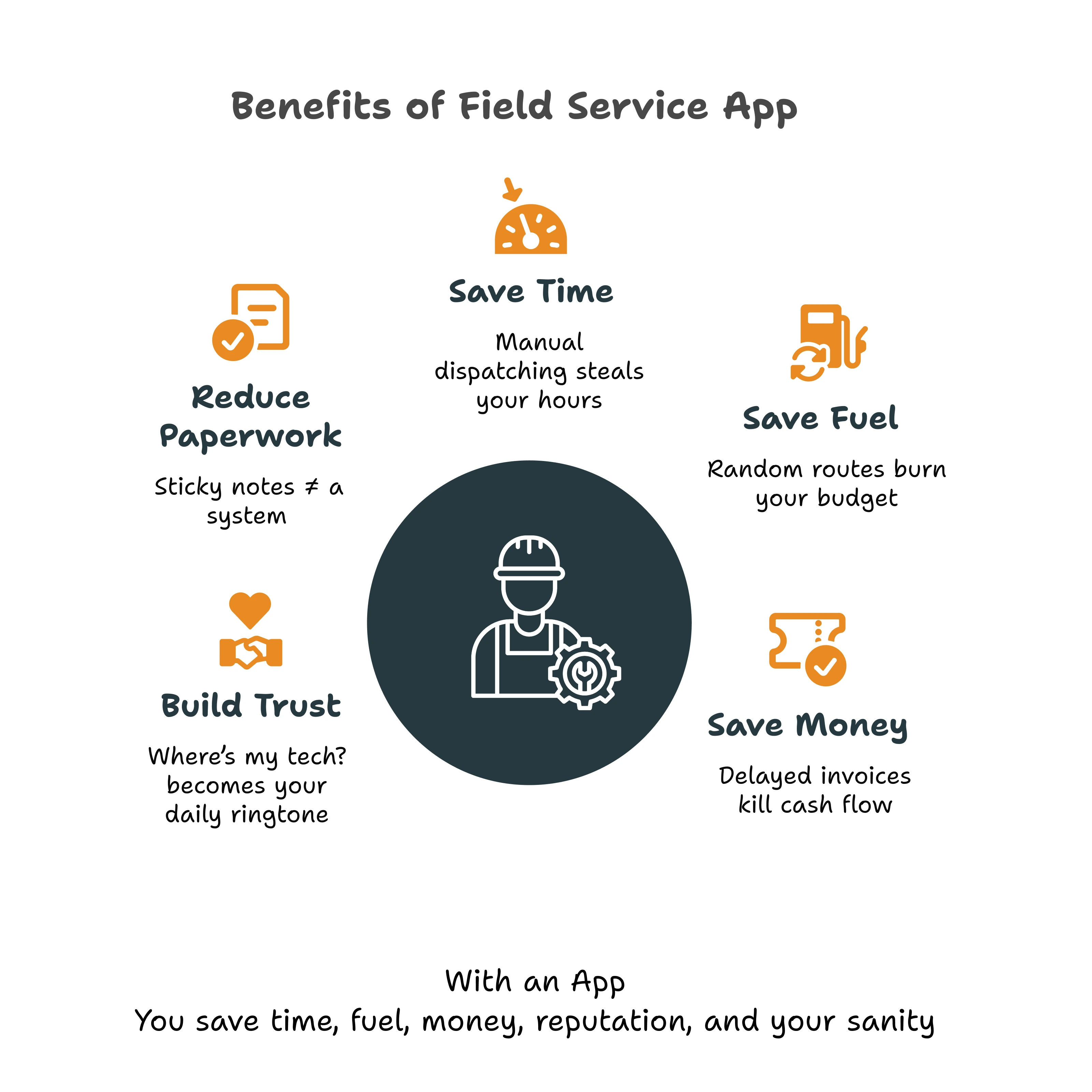 What You Waste Without a Field Service App