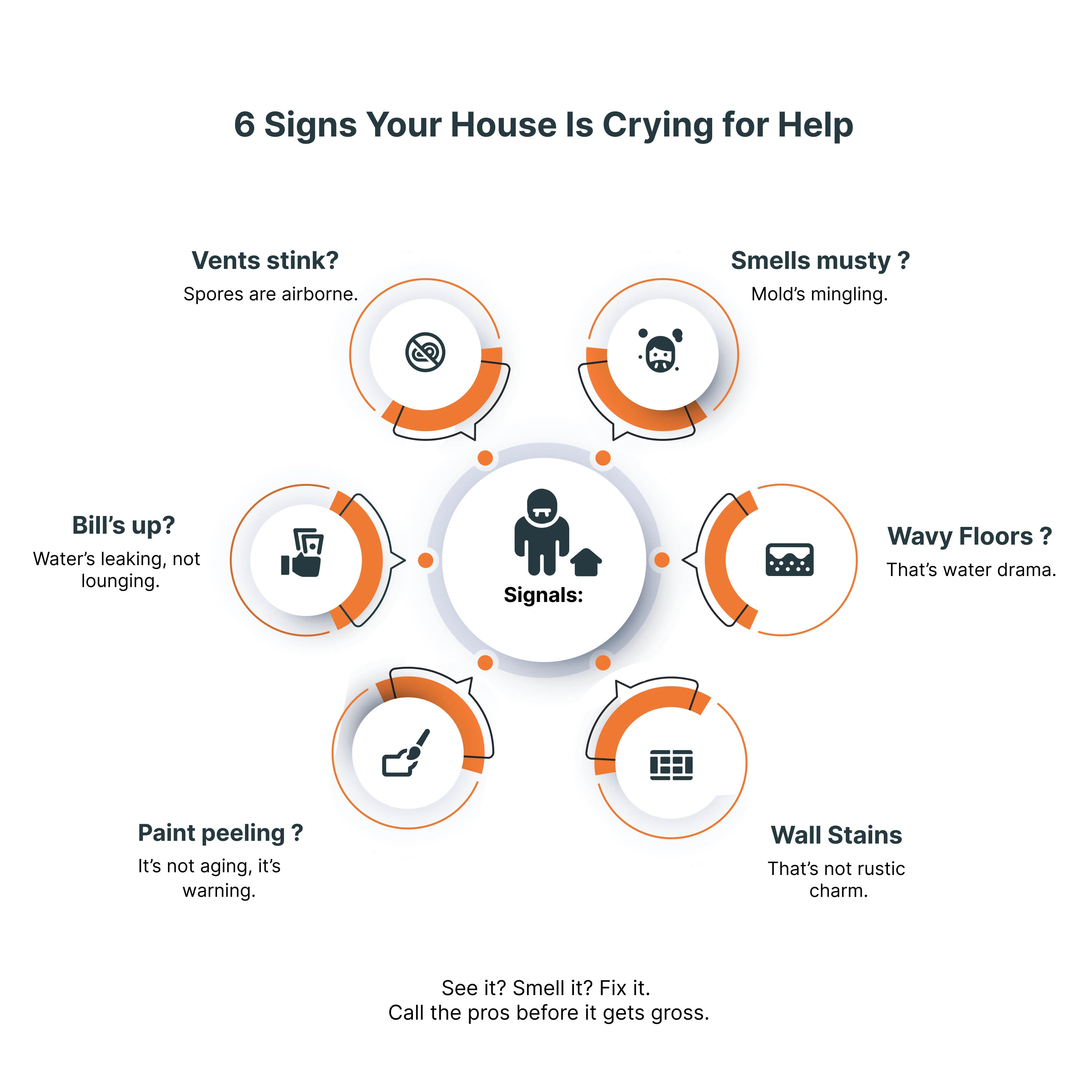 6 Signs Your House Is Crying for Help