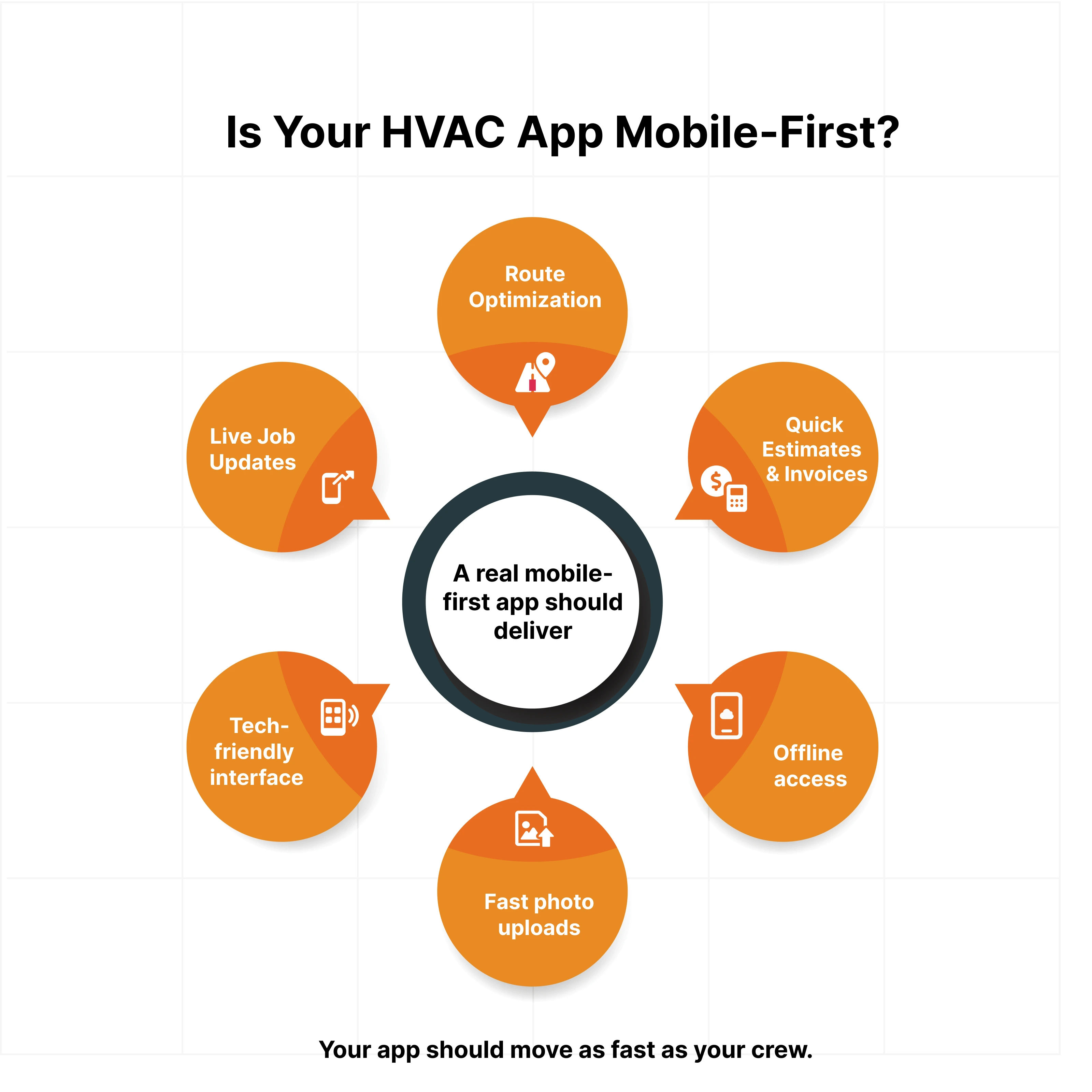 Is Your HVAC App Mobile-First?