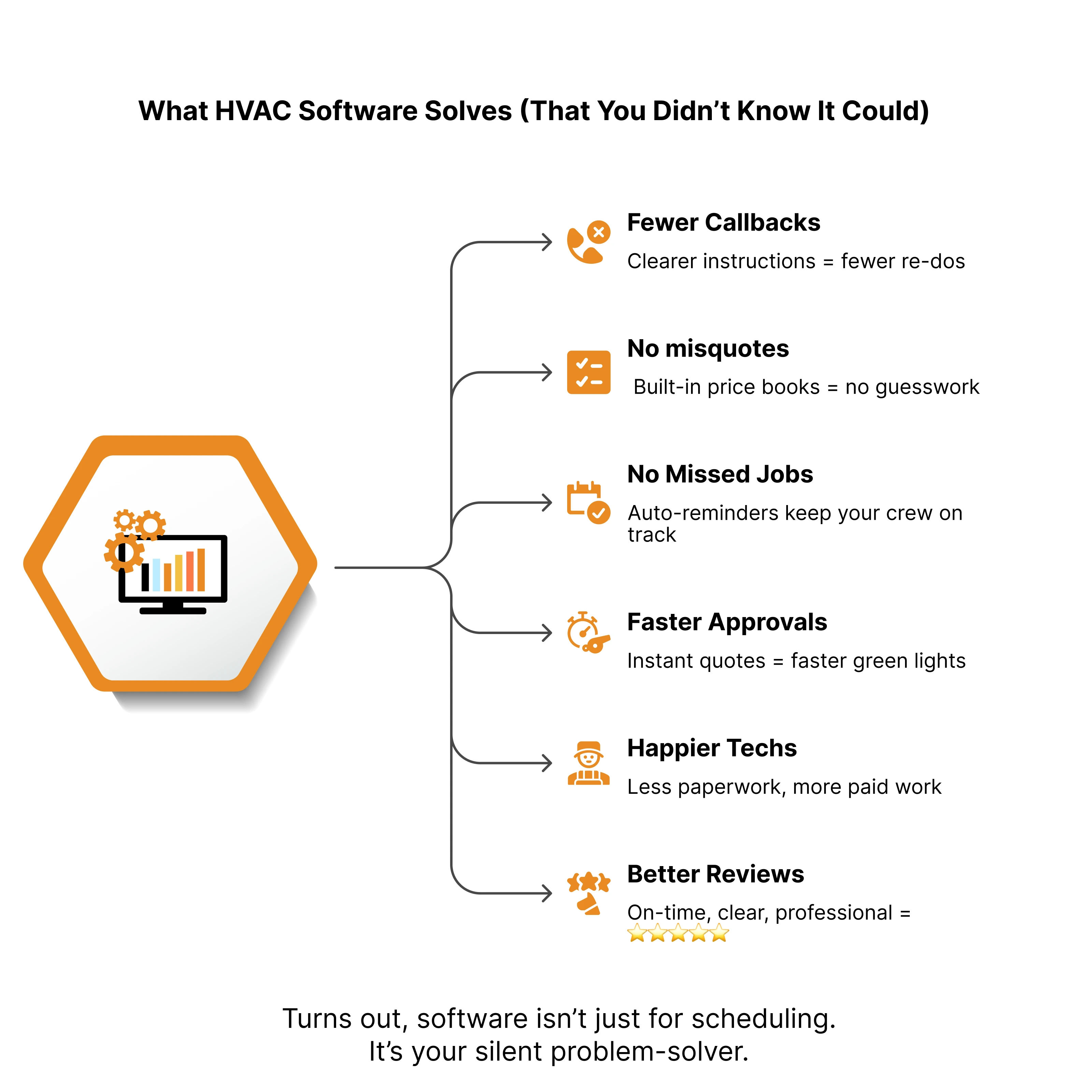 What HVAC Software Solves