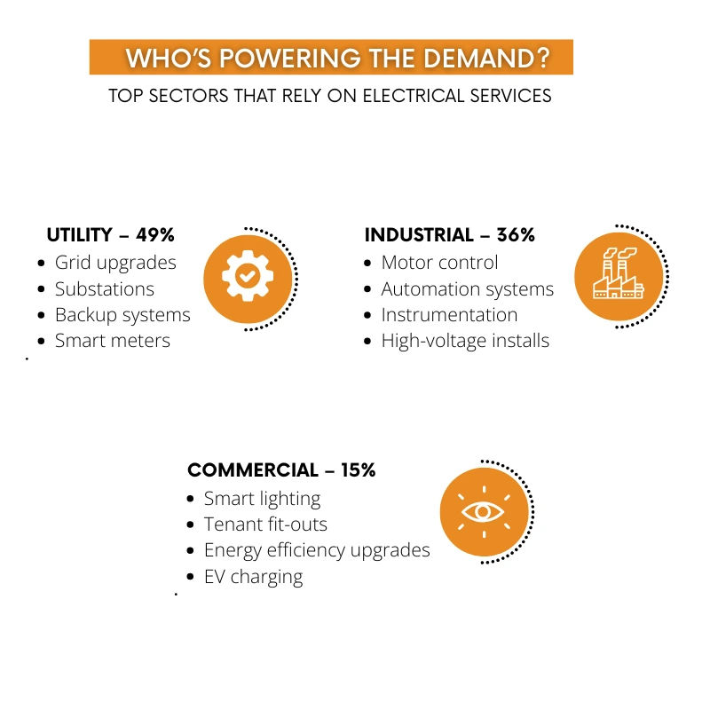 Who’s Powering the Demand?