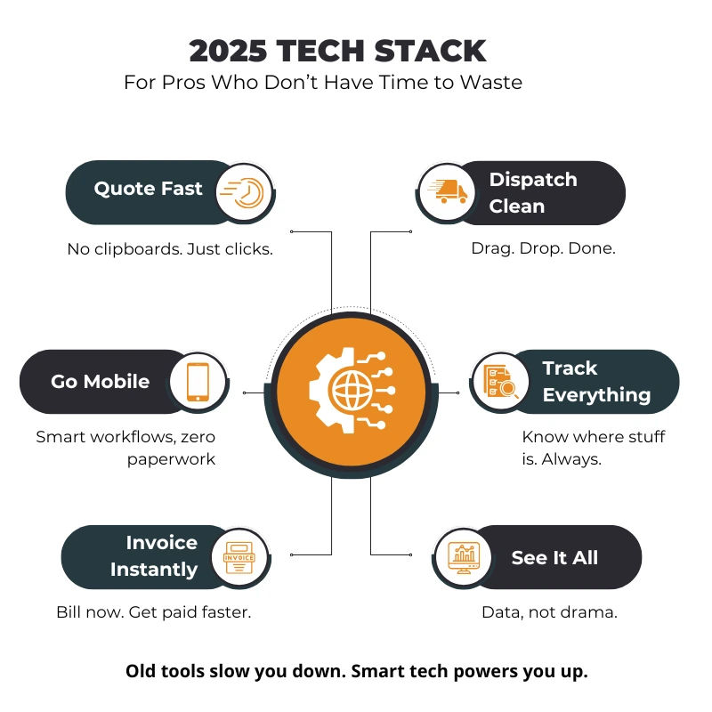 2025 Tech Stack