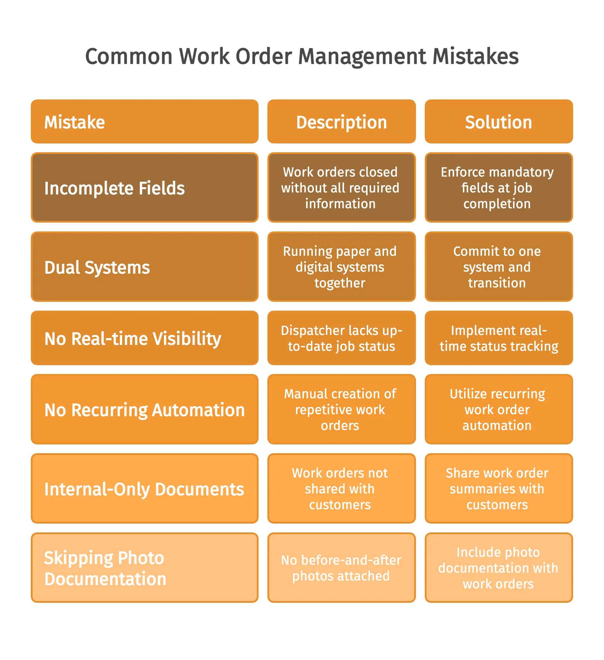 Common Work Order Management Mistakes