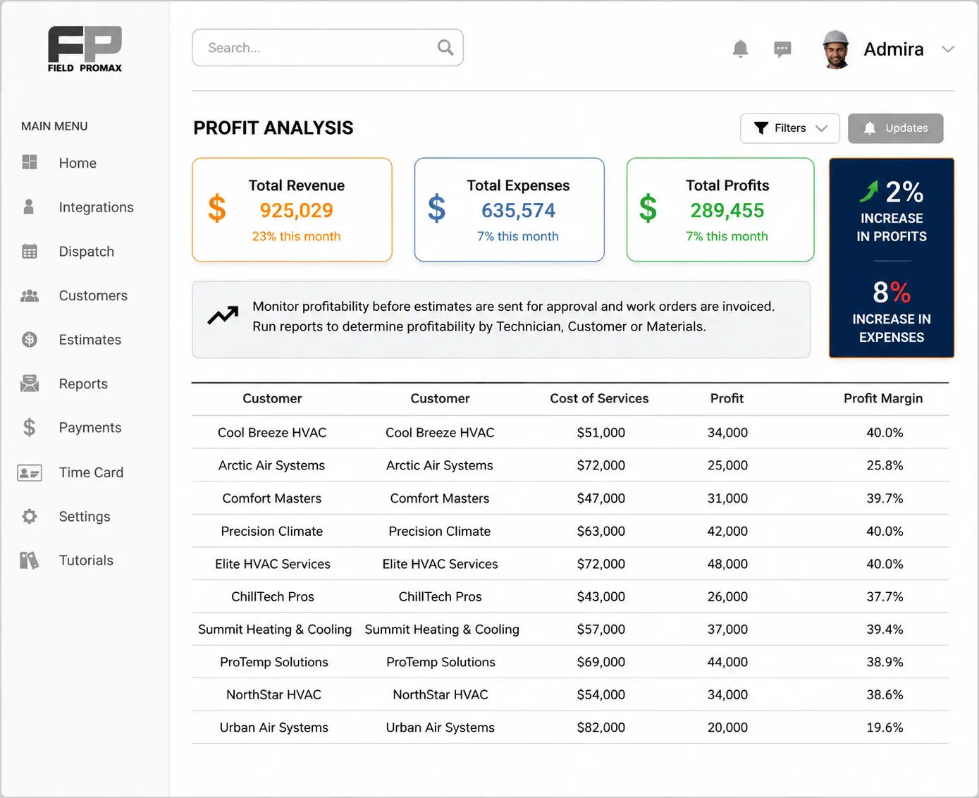Field Promax job costing screen showing revenue, labor, and materials per job