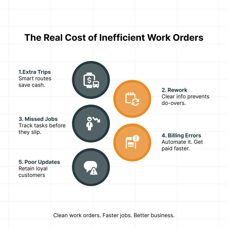 Cost of inefficient work order management for field service teams
