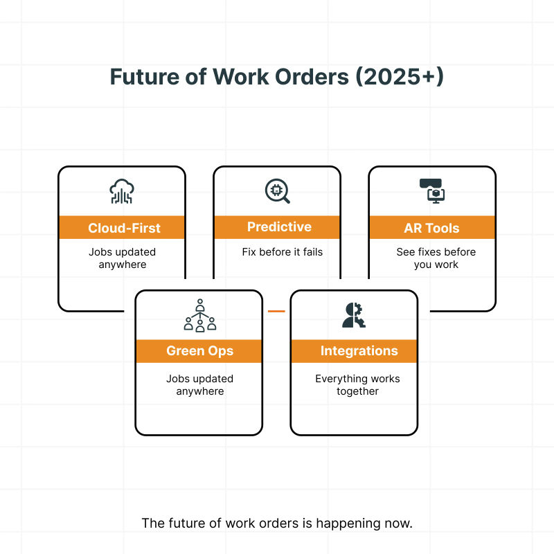 Modern work order management trends for 2025 and beyond