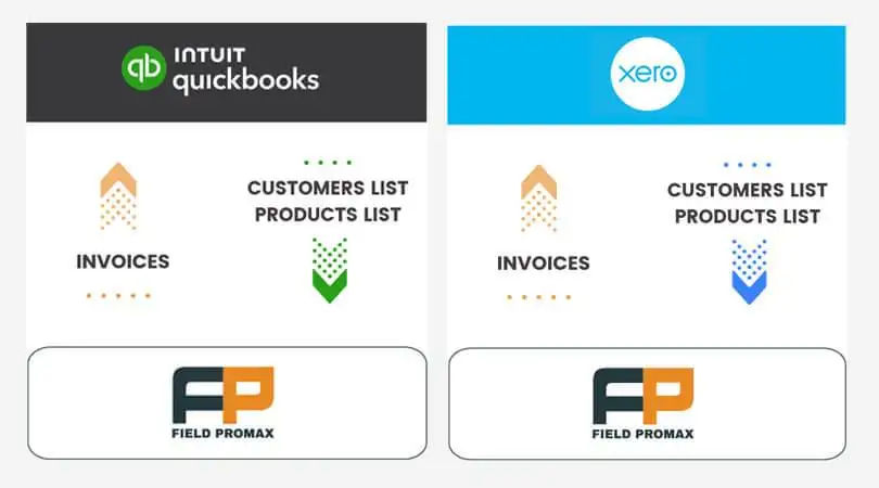 Seamless Integration with Existing Tools