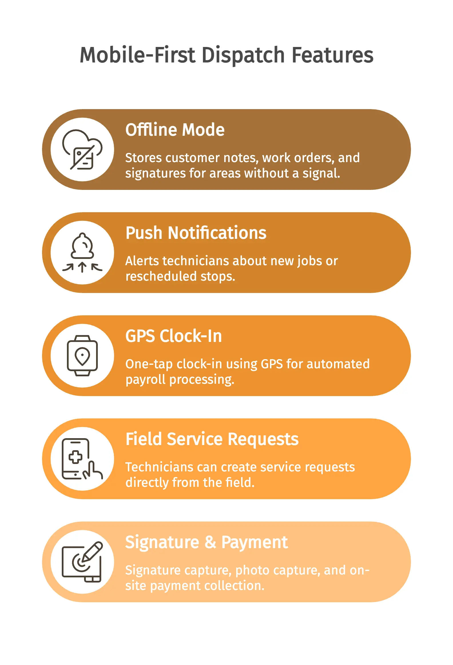 Mobile First Dispatch Features
